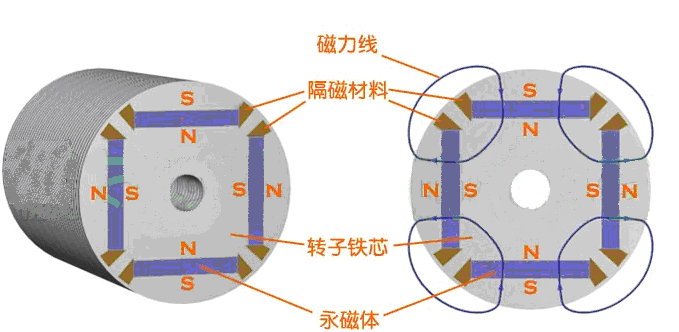永磁同步電機永磁體2 永磁同步電機永磁體2