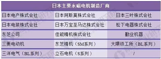 日本永磁電機(jī)制造商 日本永磁電機(jī)制造商